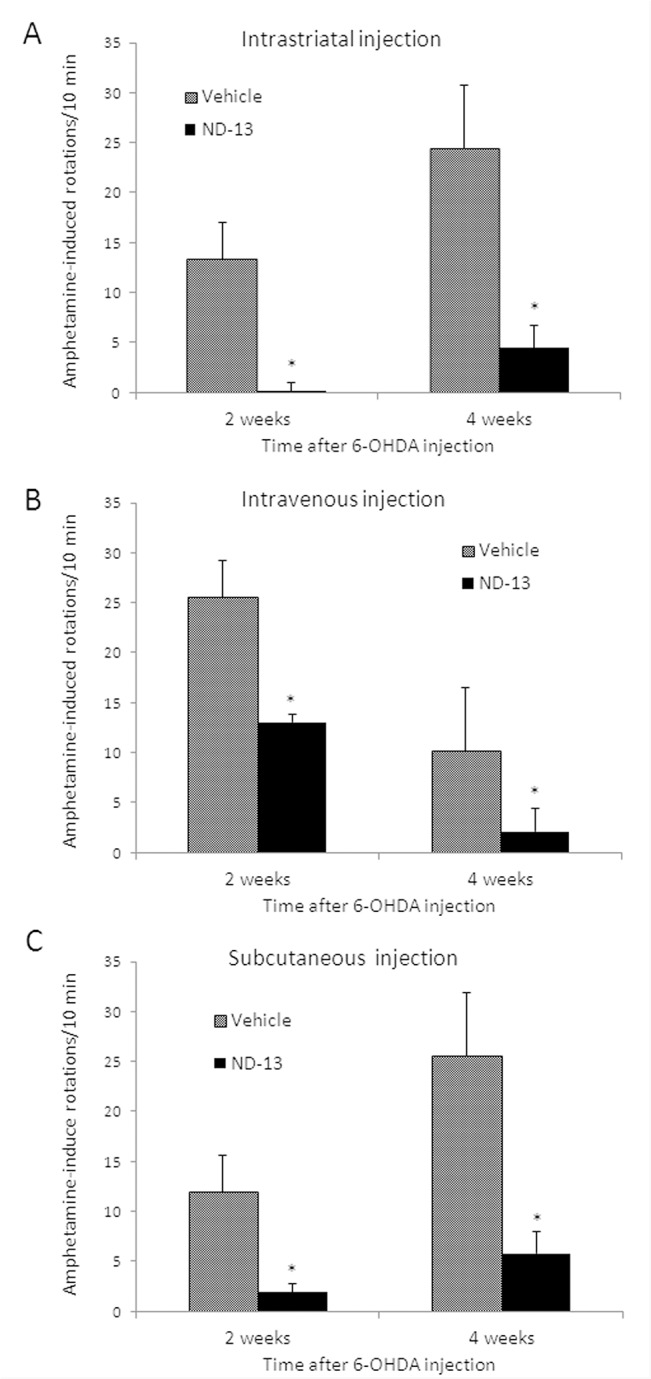 Fig 7