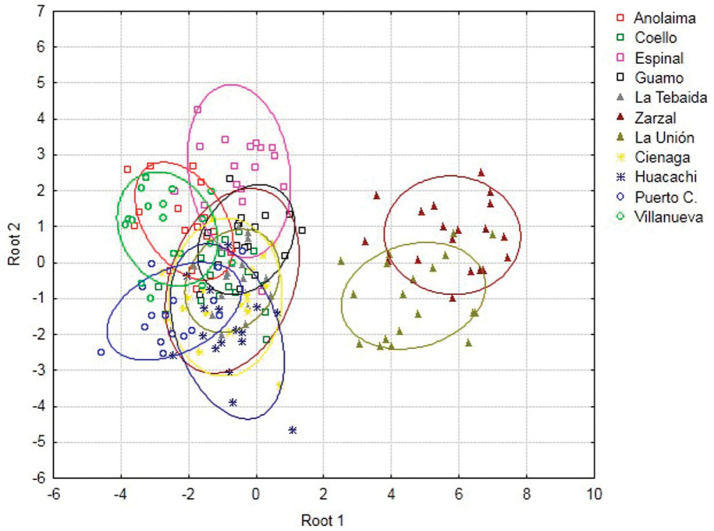 Figure 3.