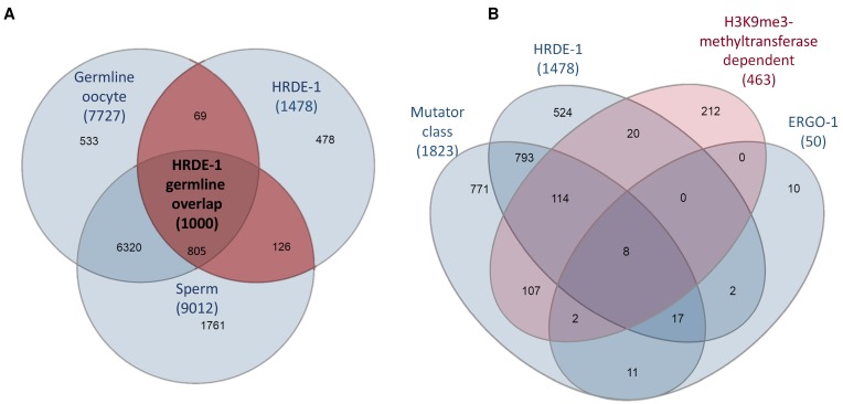 Figure 3—figure supplement 2.