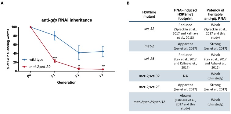 Figure 1—figure supplement 2.