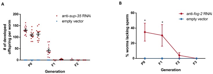 Figure 1—figure supplement 3.