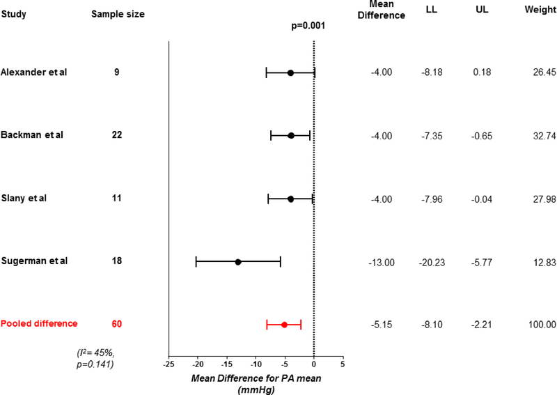 Figure 4: