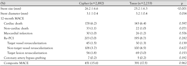 graphic file with name kcj-39-297-i007.jpg