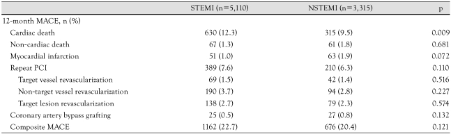 graphic file with name kcj-39-297-i004.jpg