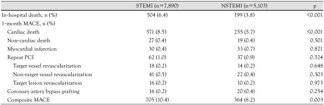 graphic file with name kcj-39-297-i003.jpg