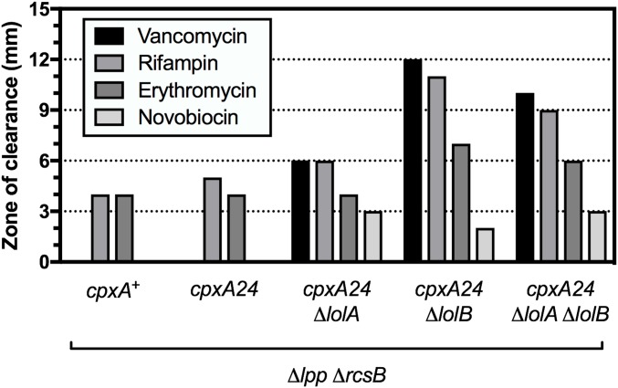 Fig. S4.