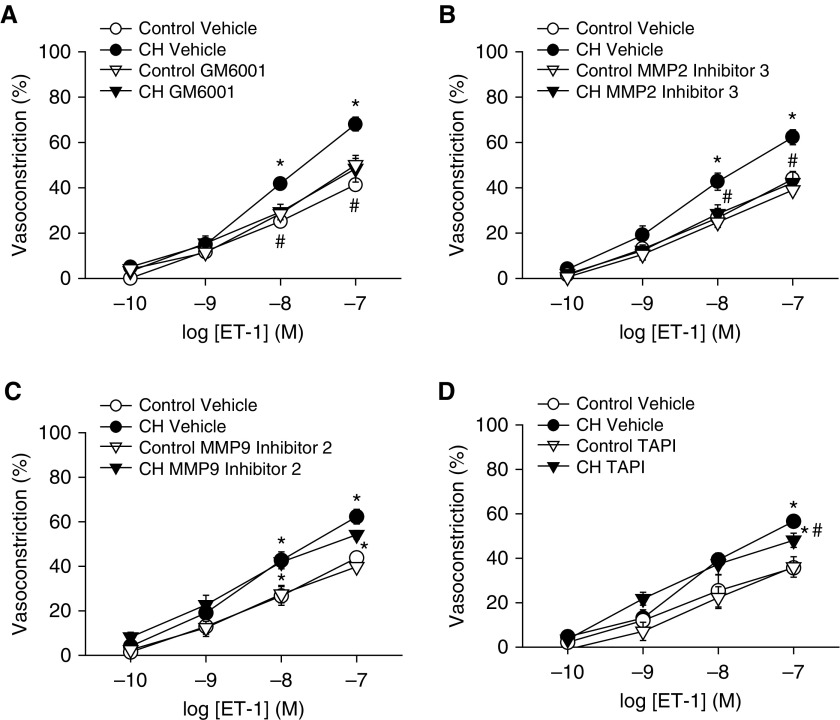 Figure 13.