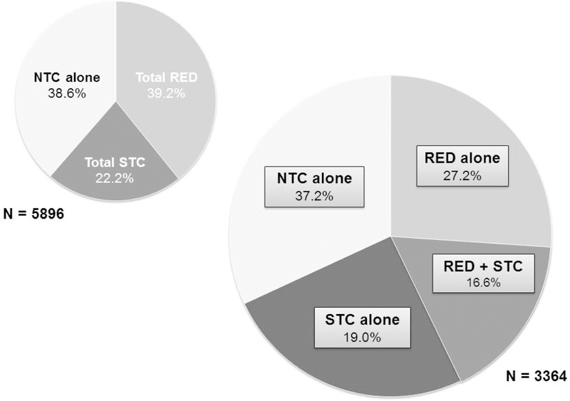 Figure 1: