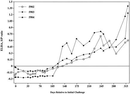 FIG. 4.