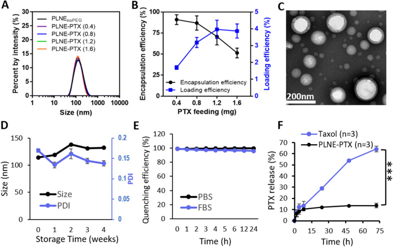 Fig. 4