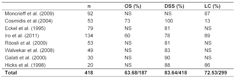 Table 4