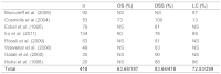 Table 4