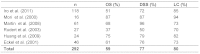 Table 3