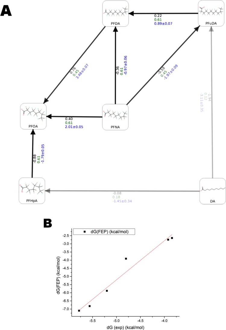 Figure 8