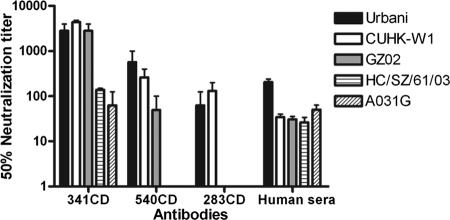 FIG. 3.