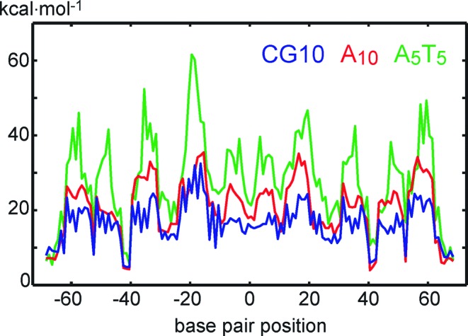 Figure 7.