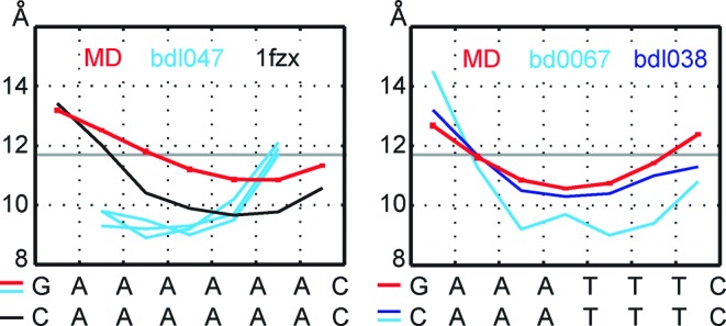 Figure 6.