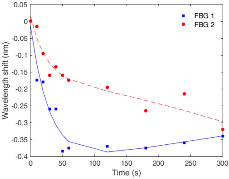 Figure 8