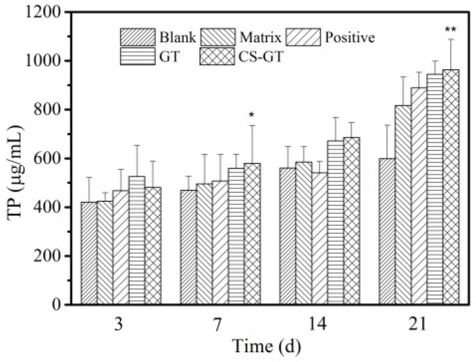 Figure 9