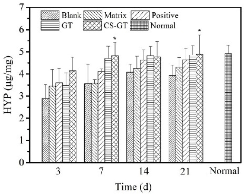 Figure 10