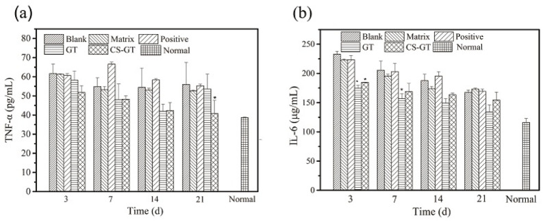 Figure 11