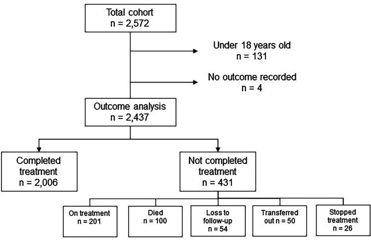 Figure 1.