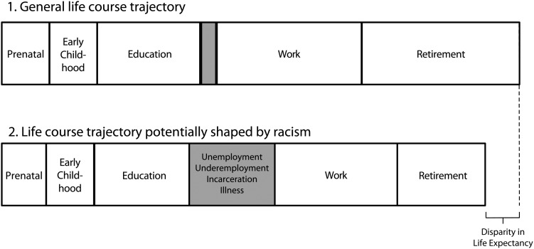 FIGURE 1—