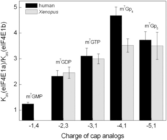 Fig. 4