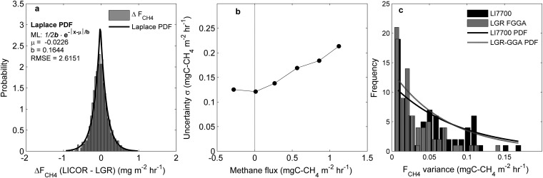 Fig. S5.