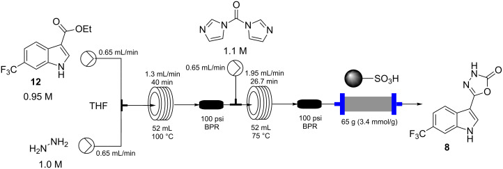 Scheme 6