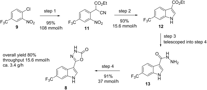 Scheme 7