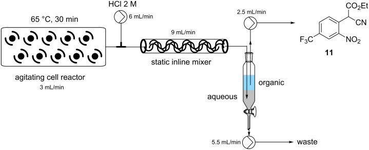 Scheme 4