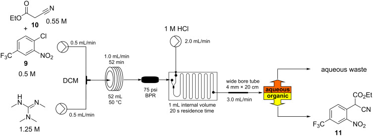 Scheme 2