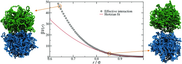 Fig. 6