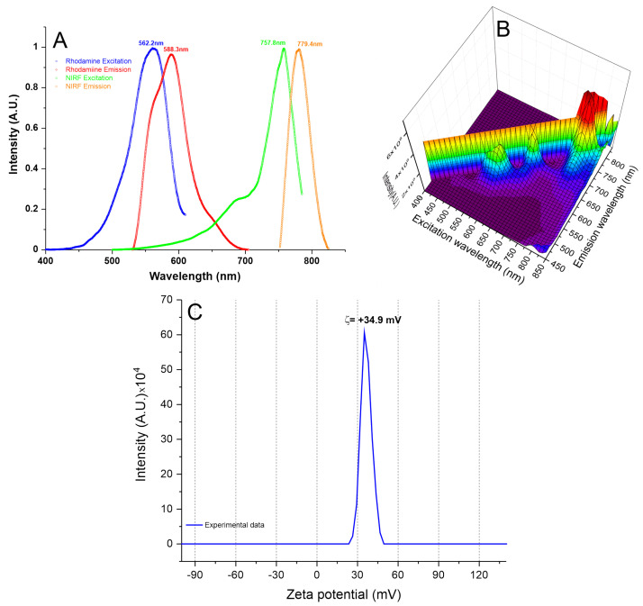 Figure 4