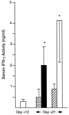 FIG. 5.