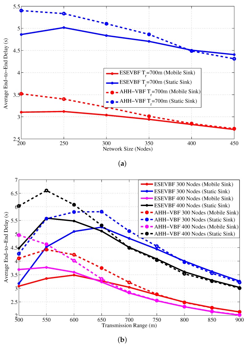 Figure 21