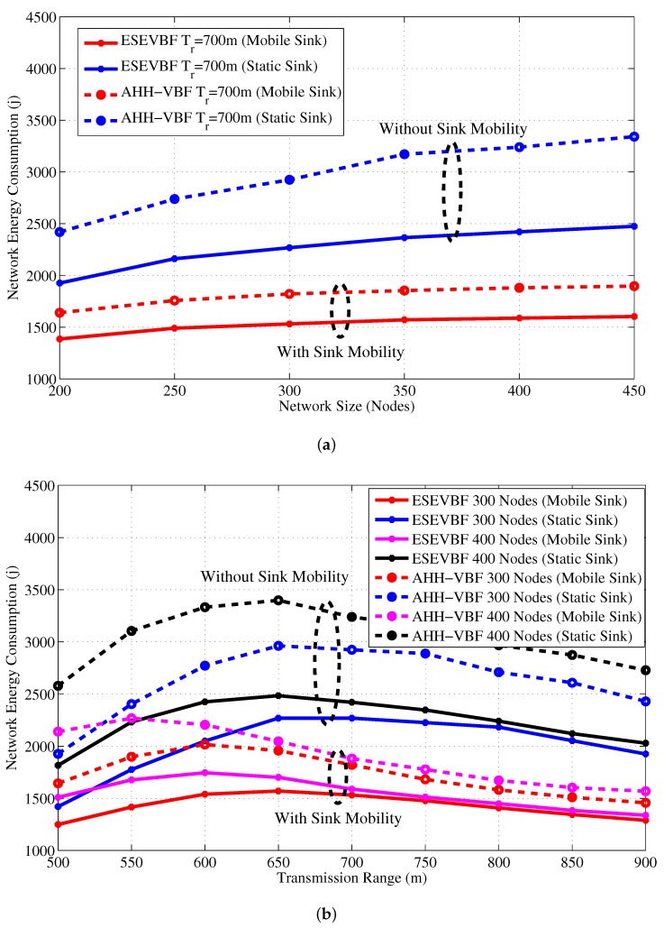 Figure 22