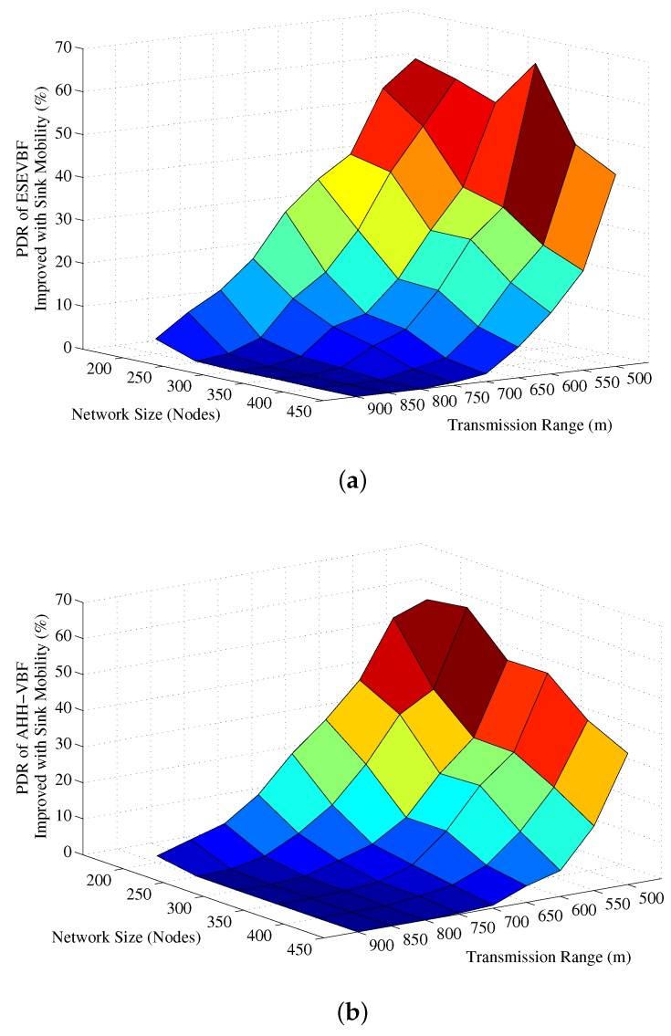 Figure 24