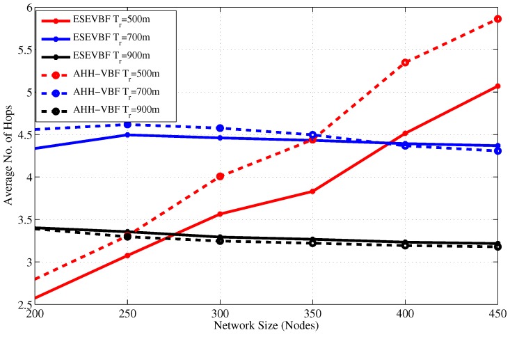 Figure 15