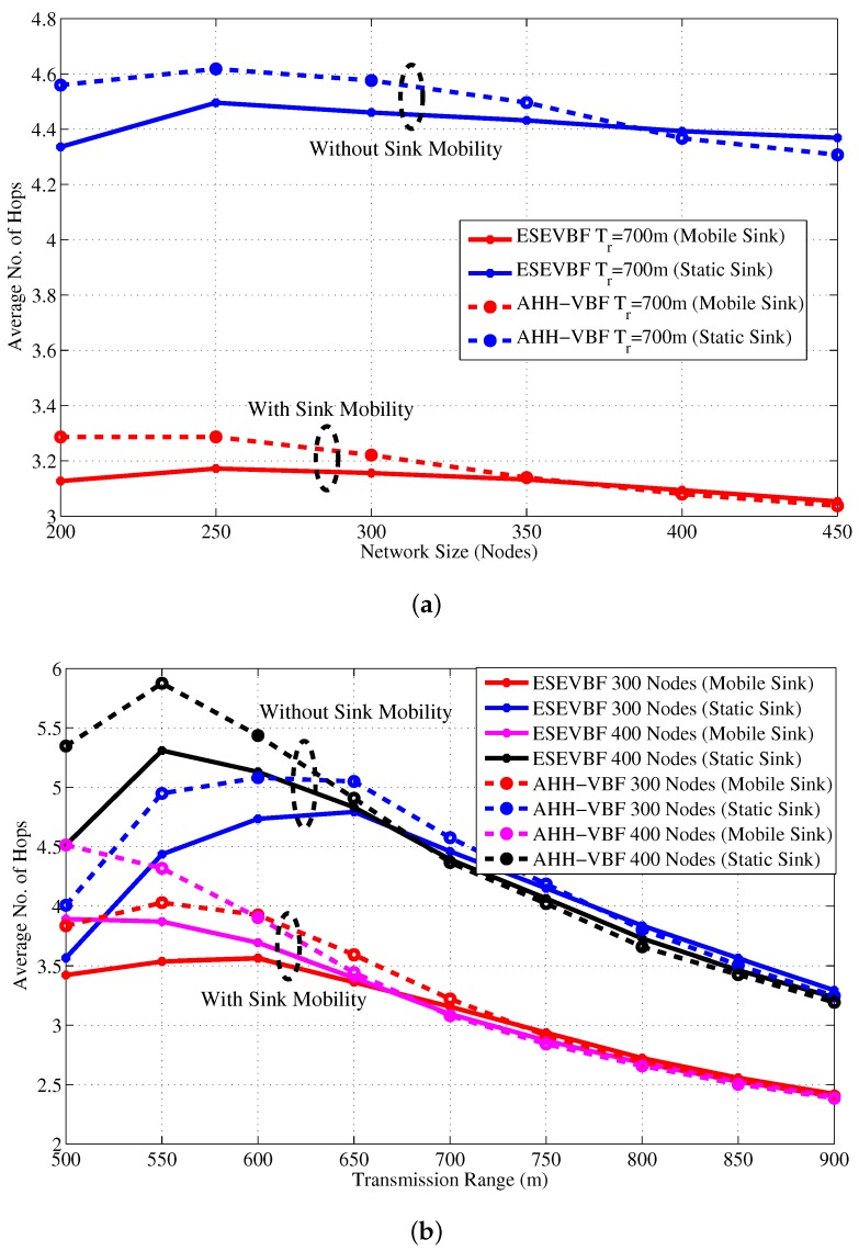 Figure 20