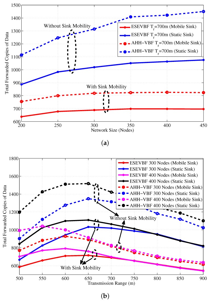 Figure 19