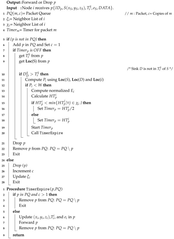 graphic file with name sensors-17-02251-i001.jpg