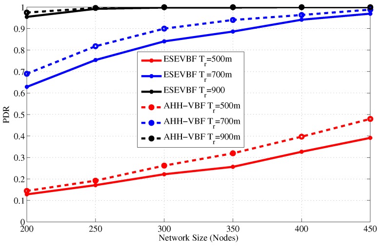 Figure 17