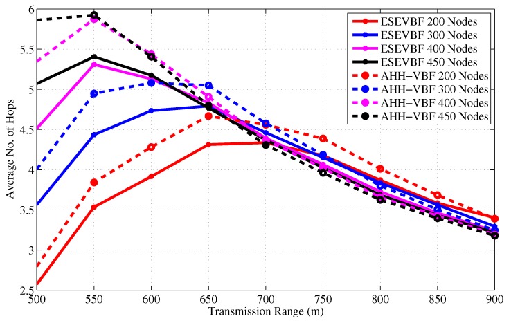 Figure 16