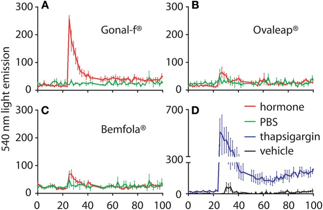 Figure 5