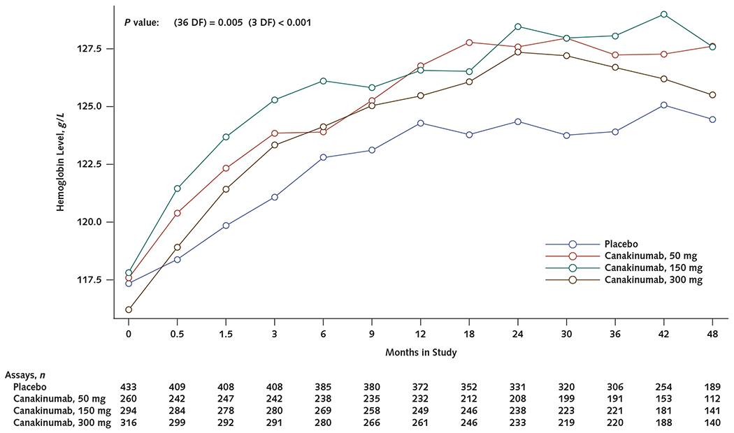 Appendix Figure 1.