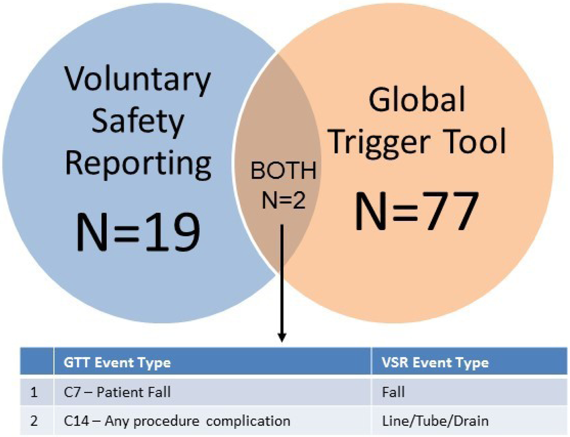 Figure 2: