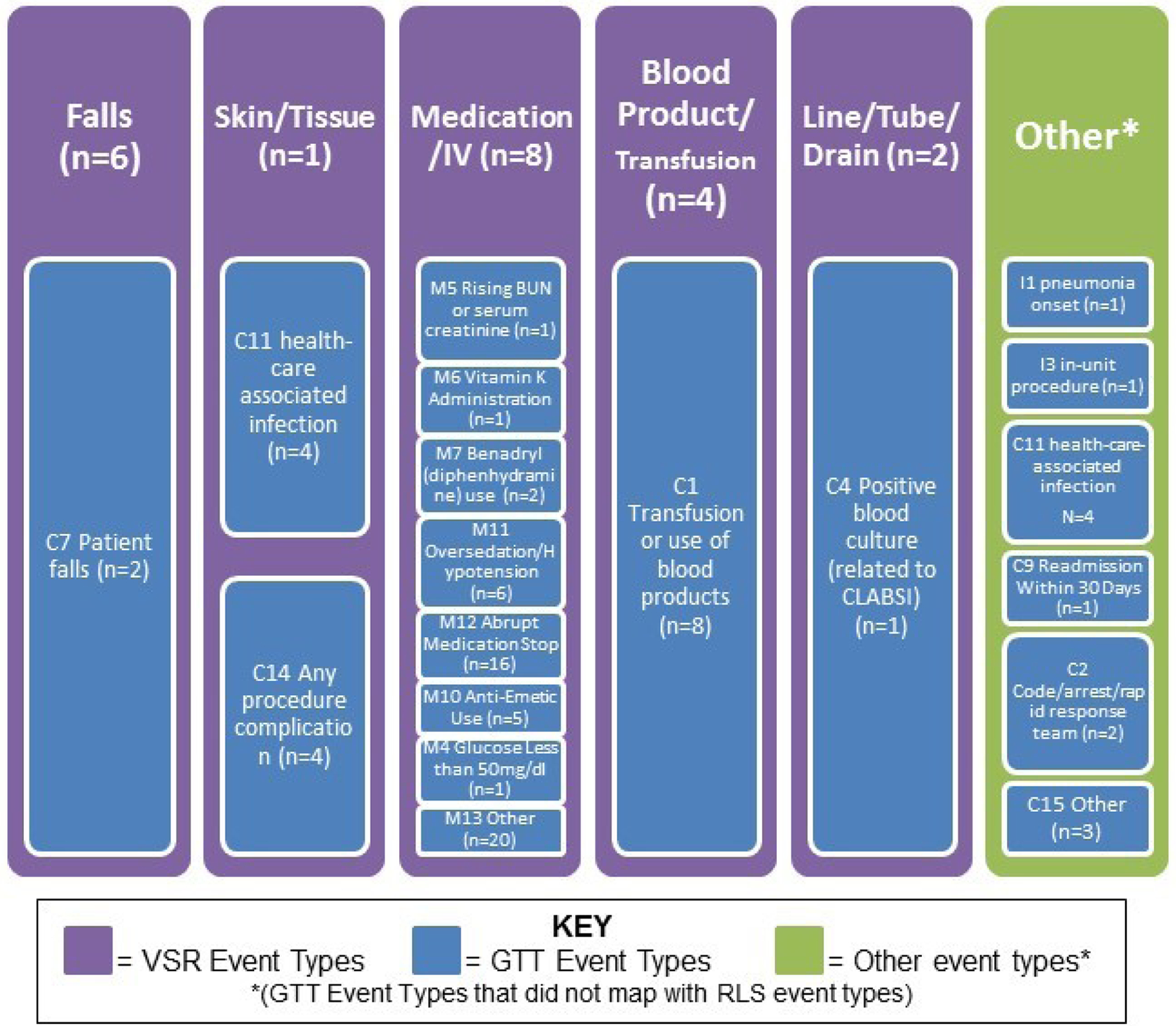 Figure 1: