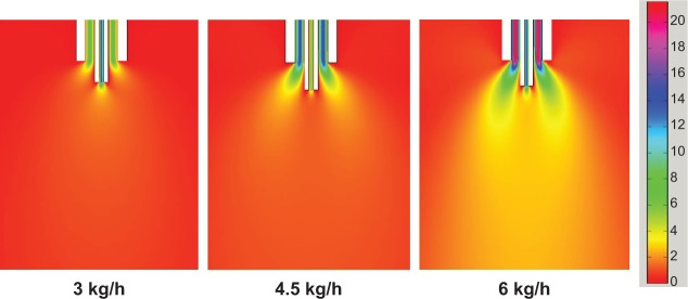 Figure 10